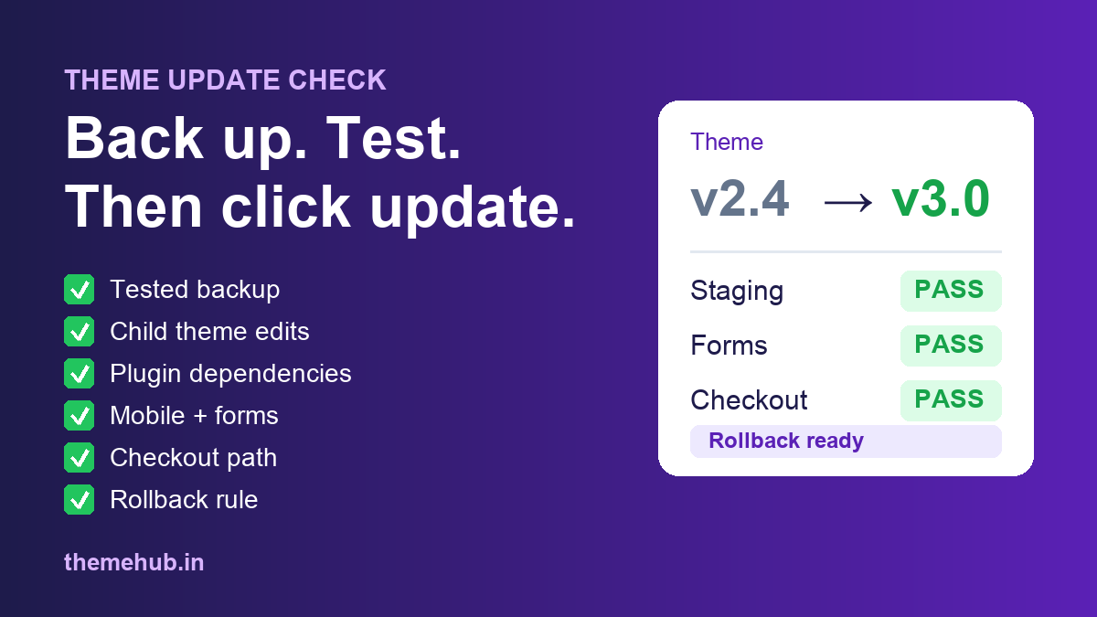 A WordPress theme update screen next to a checklist with backup, child theme, plugins, mobile, forms and rollback steps ticked